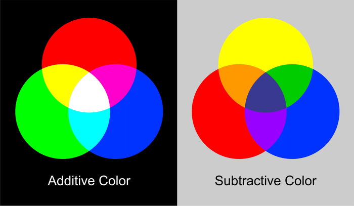 Color Theory in Art and Design