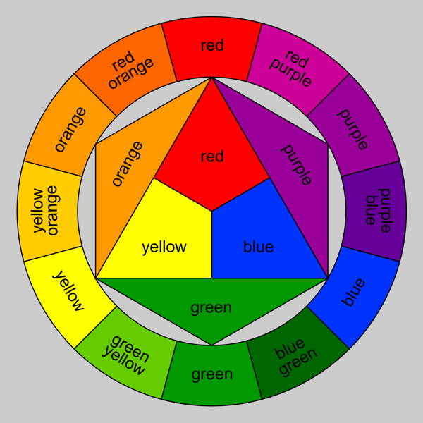 Color Wheel Poster | Digital Download