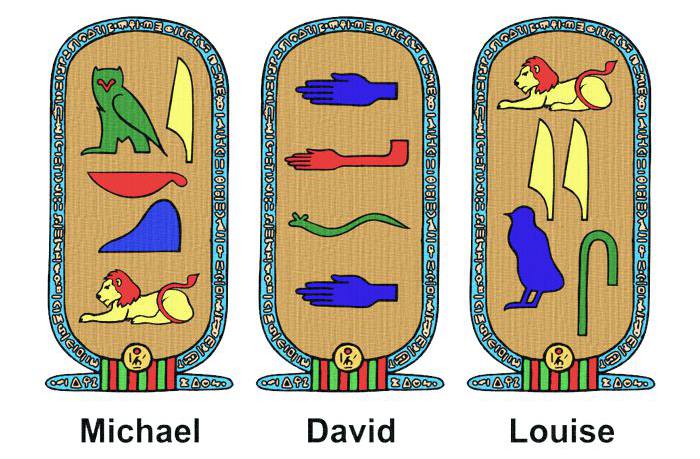 Ancient Egyptian Cartouche Lesson